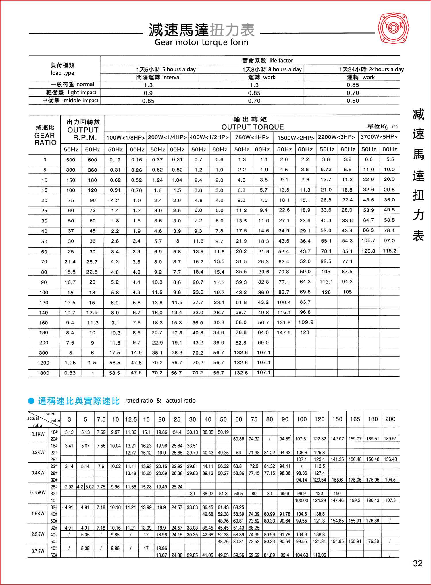 齒輪減速電機