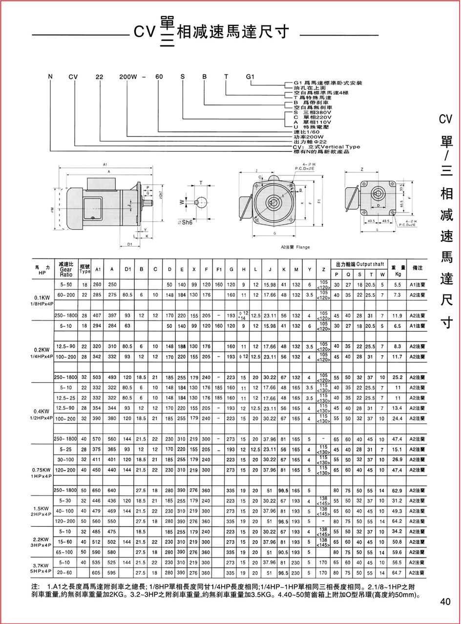 齒輪減速電機